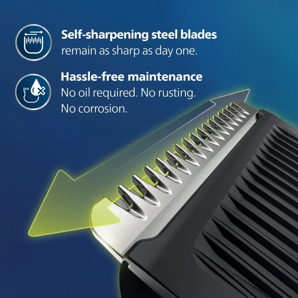 Self-Sharpening