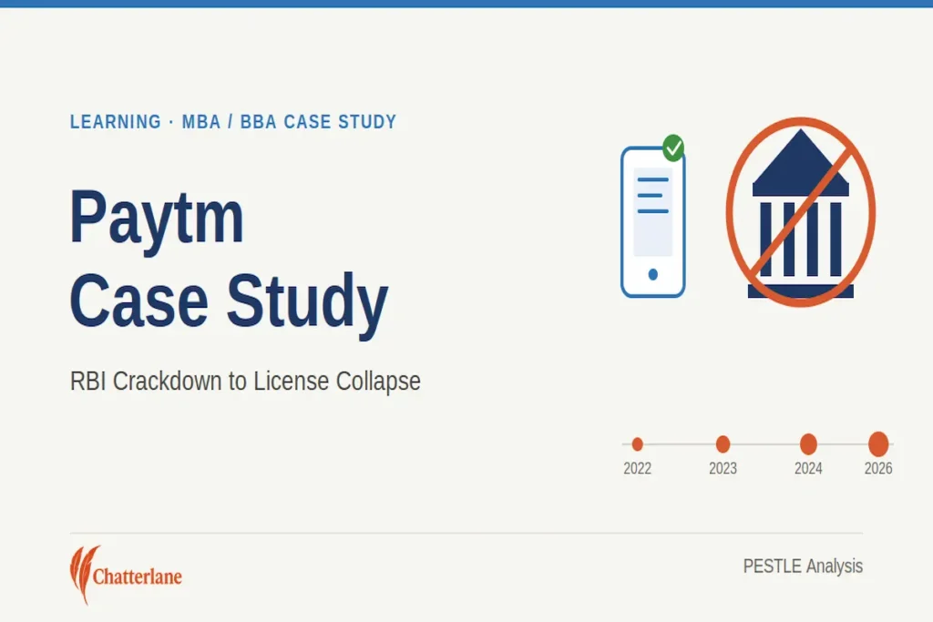 Paytm case study graphic showing the app still active while Paytm Payments Bank is shut down by RBI, 2022–2026